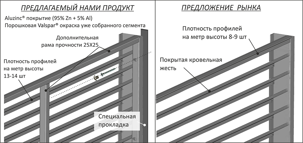 Схема сборки забора жалюзи